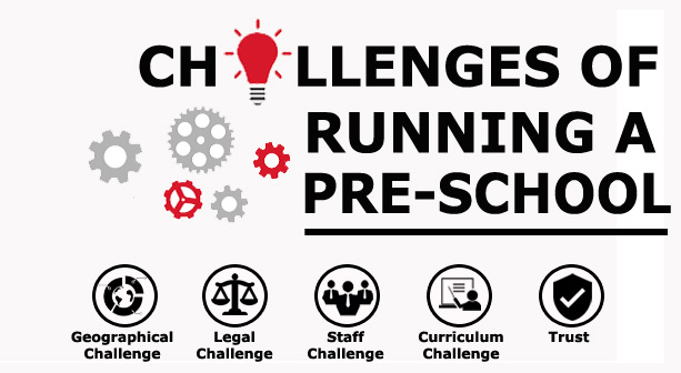 Challenges of Running a Play School in India