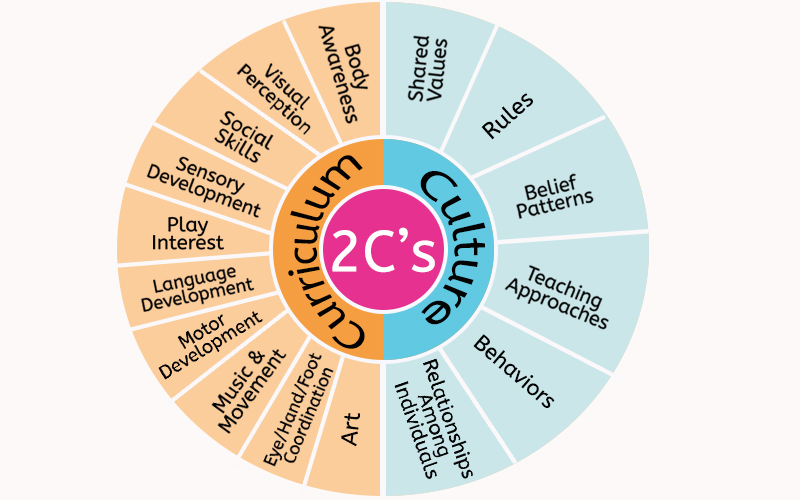 play school curriculum & culture