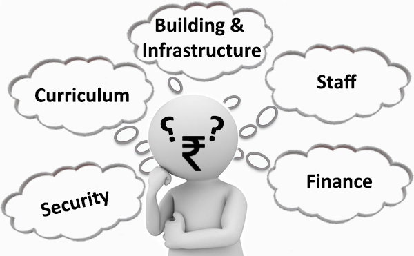 Play School Economic Thinking